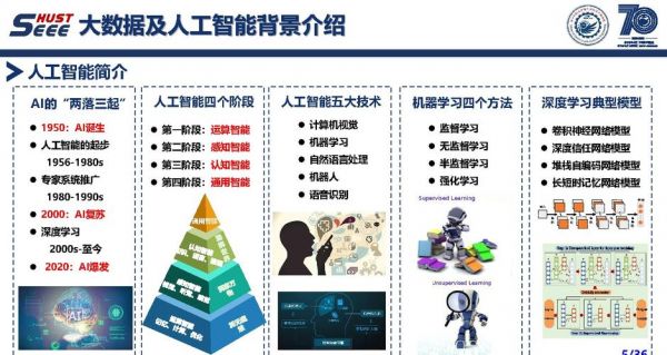 人工智能手机安全应用（人工智能安全技术）-图2