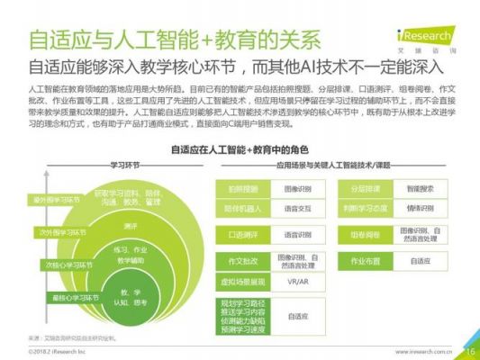 人工智能在教育的启示（人工智能给教育带来的变化）