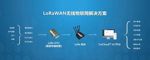 rola物联网（online物联）