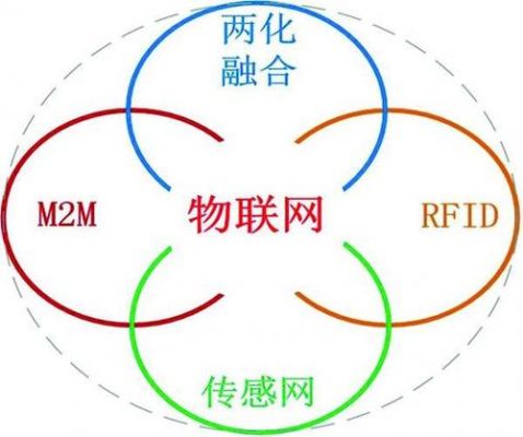 物联网与无线传感器(物联网与无线传感器网络的区别与联系)-图2 物联网与无线传感器(物联网与无线传感器网络的区别与联系)-图2