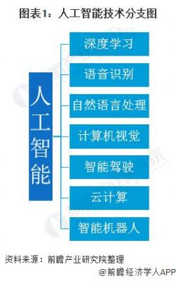 语音识别是不是强人工智能（语音识别属于人工智能中的什么范畴）