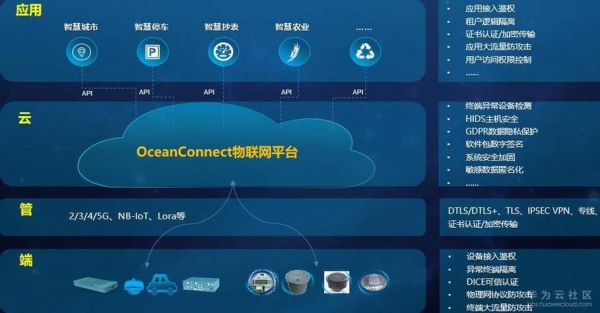 物联网模块通讯乱码（物联网出现）