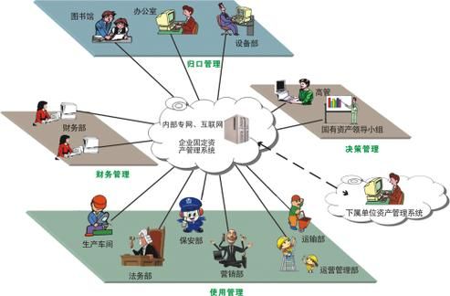 固定资产管理物联网（固定资产管理系统数据库）