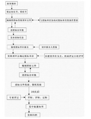 物联网招标（物联网招标流程）