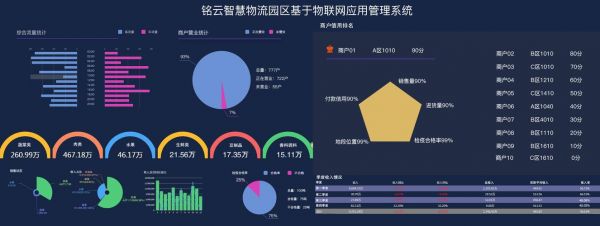 成都铭贵云端物联网(铭云信息科技有限公司)-图2 成都铭贵云端物联网(铭云信息科技有限公司)-图2