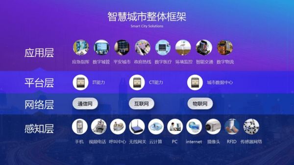 博客物联网智慧城市(博客城市下载手机版)-图2 博客物联网智慧城市(博客城市下载手机版)-图2