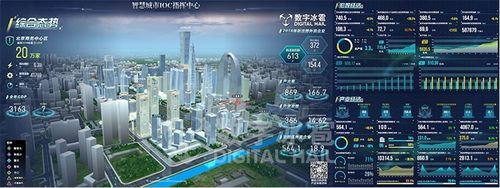 博客物联网智慧城市(博客城市下载手机版)-图3 博客物联网智慧城市(博客城市下载手机版)-图3