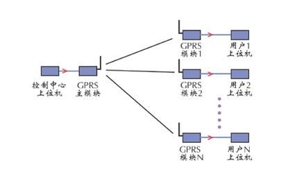端对端通信（端对端通信和点对点通信）