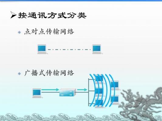 端对端通信(端对端通信和点对点通信)-图3 端对端通信(端对端通信和点对点通信)-图3