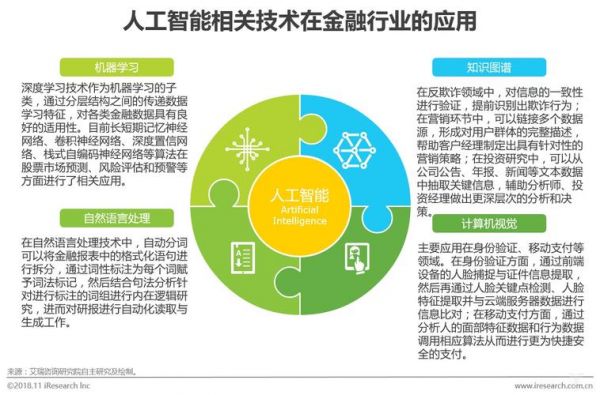 人工智能在金融应用ppt（人工智能在金融工程中的应用）