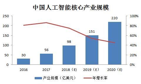 硬件工程人工智能(硬件工程人工智能就业前景)-图3 硬件工程人工智能(硬件工程人工智能就业前景)-图3