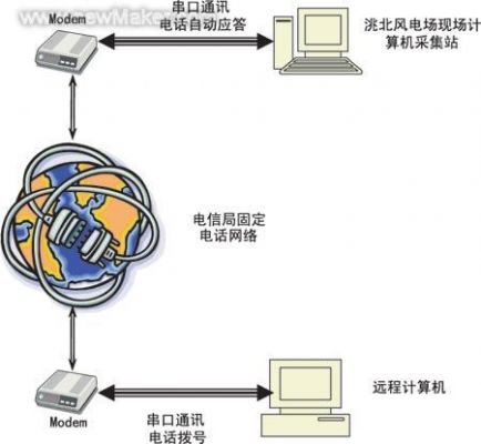 通信闭路通信(通信闭路通信的特点)-图3 通信闭路通信(通信闭路通信的特点)-图3