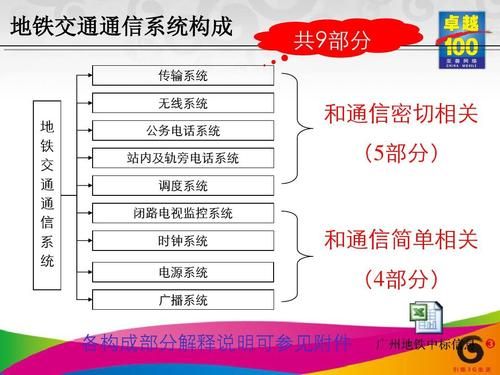 通信闭路通信(通信闭路通信的特点)-图2 通信闭路通信(通信闭路通信的特点)-图2