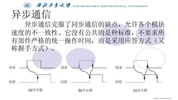 非同步通信(同步和非同步的区别)-图2 非同步通信(同步和非同步的区别)-图2
