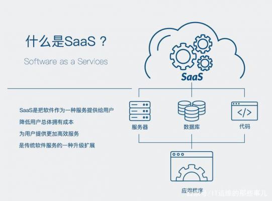 SAAS云端订货（简述saas云服务的优缺点）