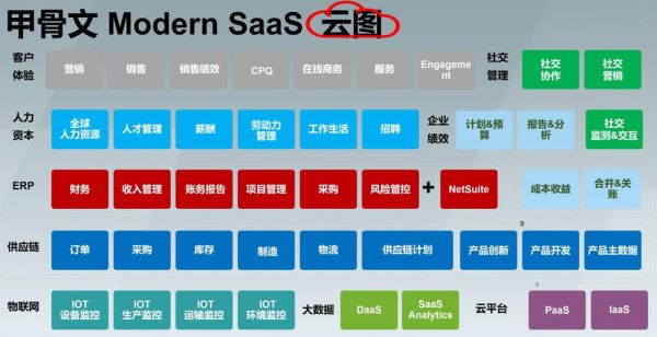SAAS云端订货(简述saas云服务的优缺点)-图2 SAAS云端订货(简述saas云服务的优缺点)-图2