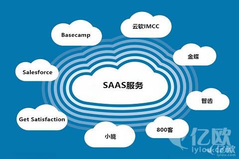 SAAS云端订货(简述saas云服务的优缺点)-图3 SAAS云端订货(简述saas云服务的优缺点)-图3