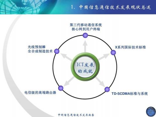 it通信是什么意思（it通信技术）