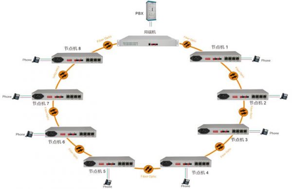环接通信（环接是什么意思是什么）