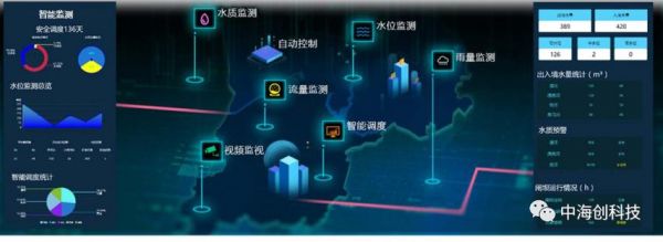 水务与物联网(水务物联网应用)-图2 水务与物联网(水务物联网应用)-图2