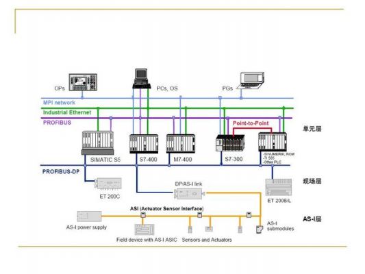 profibusdp通信（profibusdp）