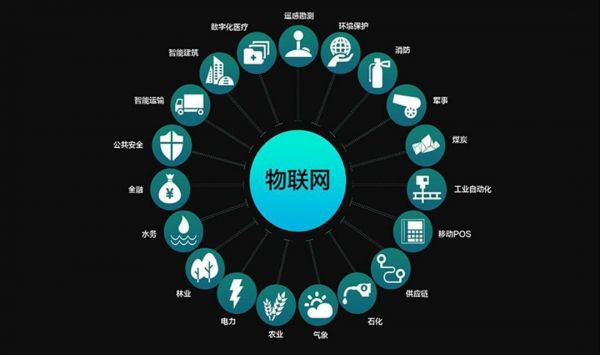 物联网大型操作系统(物联网操作系统概念股)-图3 物联网大型操作系统(物联网操作系统概念股)-图3