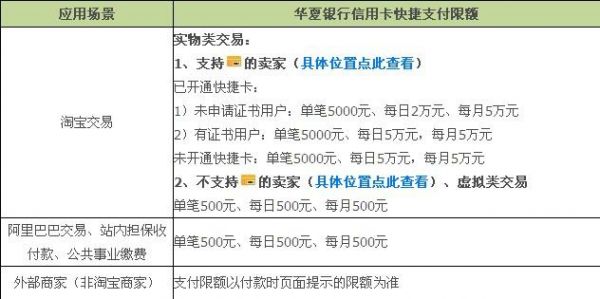 卖家开通信用卡手续费（卖家开通信用卡手续费多少）