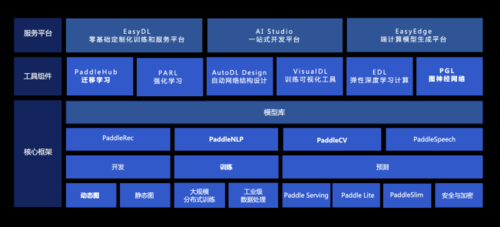 java开源人工智能框架（人工智能开源代码）