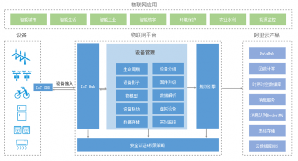 物联网平台教程（物联网教程网）