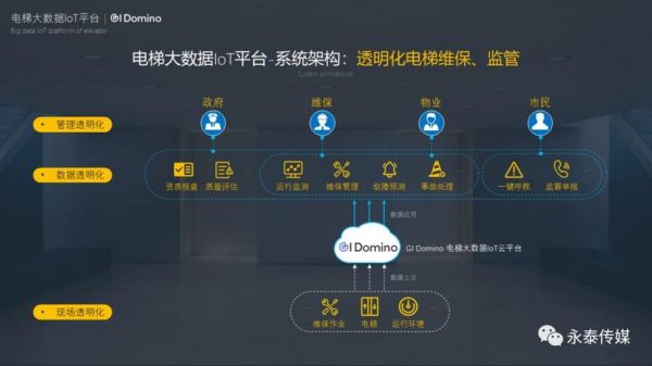 深圳电梯物联网云平台（深圳电梯公司电话地址）