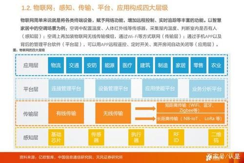 物联网保险营销（物联网产品营销方案）