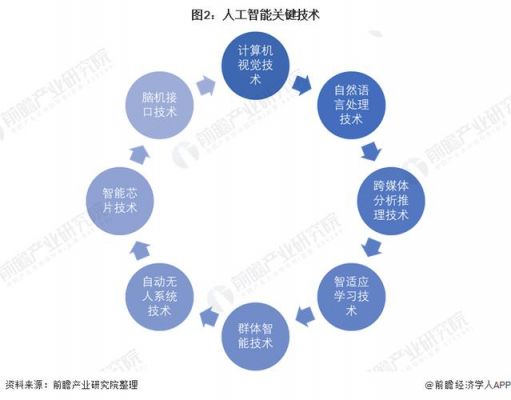 人工智能的行业应用（人工智能的行业应用逐步展开在）