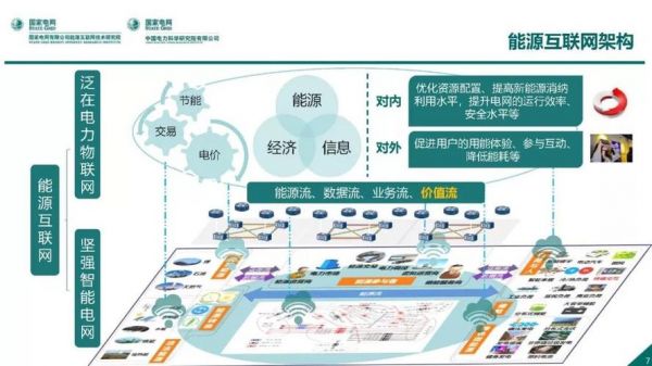 物联网四个关键技术（物联网四个关键技术开口说话）