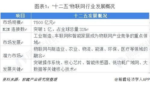 中国物联网发展概述(我国物联网发展过程)-图2 中国物联网发展概述(我国物联网发展过程)-图2