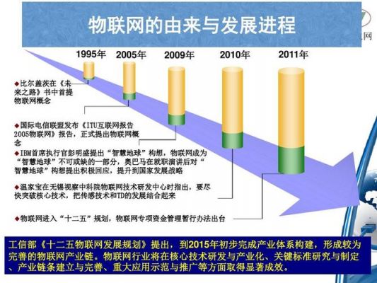 2011物联网(2010物联网)-图1 2011物联网(2010物联网)-图1