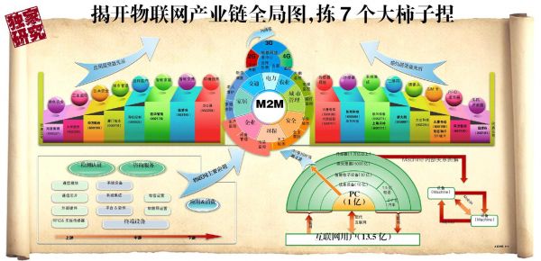 2011物联网(2010物联网)-图2 2011物联网(2010物联网)-图2