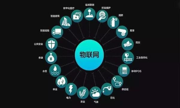 物联网模块直播（物联网讲解视频）