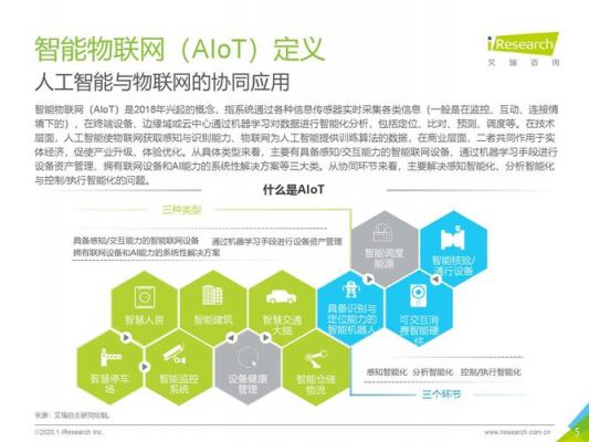 物联网具有智能属性(物联网具有智能属性可进行)-图2 物联网具有智能属性(物联网具有智能属性可进行)-图2