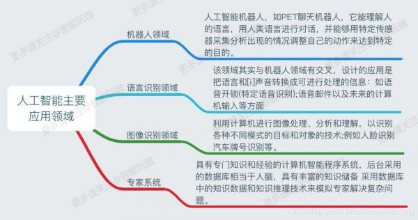 人工智能领域的应用(贝叶斯公式在人工智能领域的应用)-图3 人工智能领域的应用(贝叶斯公式在人工智能领域的应用)-图3