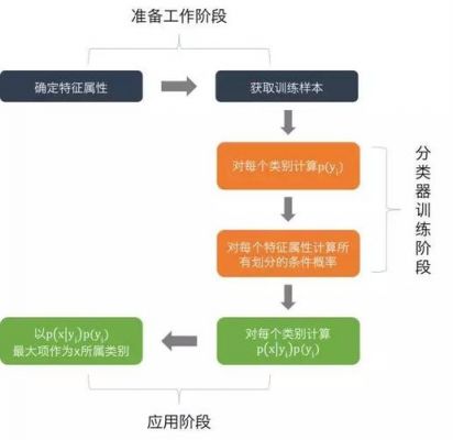人工智能领域的应用(贝叶斯公式在人工智能领域的应用)-图1 人工智能领域的应用(贝叶斯公式在人工智能领域的应用)-图1