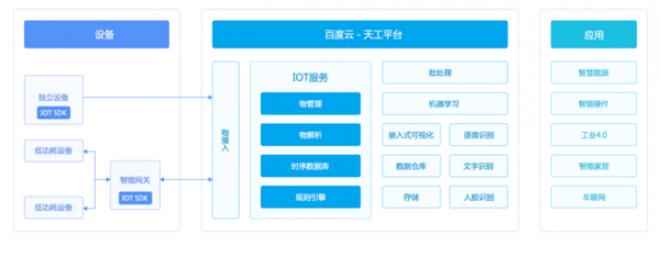 “天工智能物联网平台（天工智慧）