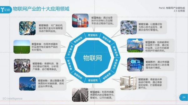 物联网产业关键技术（物联网产业关键要素）