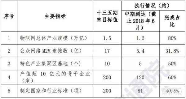 2017物联网工资（物联网工资一般多少看后直接惊呆了）
