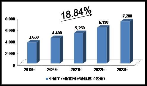 2017物联网工资(物联网工资一般多少看后直接惊呆了)-图2 2017物联网工资(物联网工资一般多少看后直接惊呆了)-图2