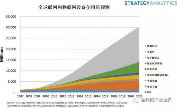 2017物联网工资(物联网工资一般多少看后直接惊呆了)-图3 2017物联网工资(物联网工资一般多少看后直接惊呆了)-图3