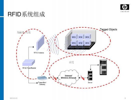 rfid应用的是物联网的（rfid技术是物联网的关键技术之一）