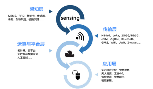 rfid应用的是物联网的(rfid技术是物联网的关键技术之一)-图2 rfid应用的是物联网的(rfid技术是物联网的关键技术之一)-图2
