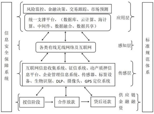 物联网在金融支付中的应用(物联网与金融模式新革命)-图2 物联网在金融支付中的应用(物联网与金融模式新革命)-图2