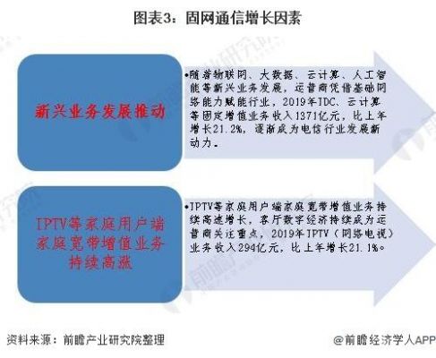 通信行业转型（2020通信行业发展前景分析）