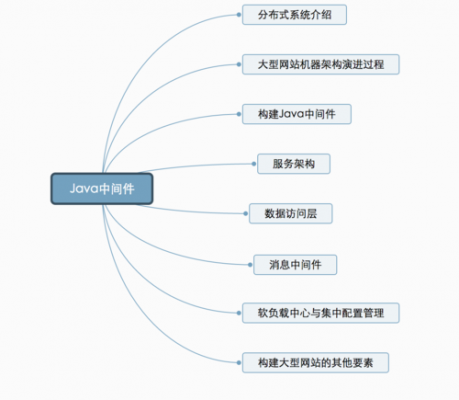 java通信中间件(java中间件技术及其应用开发)-图2 java通信中间件(java中间件技术及其应用开发)-图2